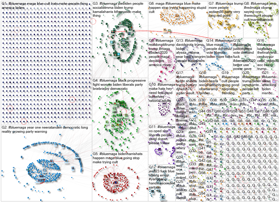 #BlueMAGA Twitter NodeXL SNA Map and Report for Friday, 04 December 2020 at 20:30 UTC