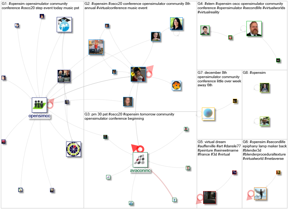 #opensim OR #coredevelopers Twitter NodeXL SNA Map and Report for Saturday, 05 December 2020 at 16:4