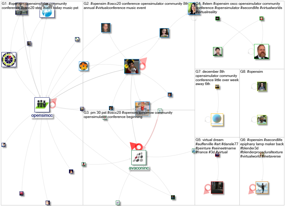 #opensim Twitter NodeXL SNA Map and Report for Saturday, 05 December 2020 at 17:42 UTC