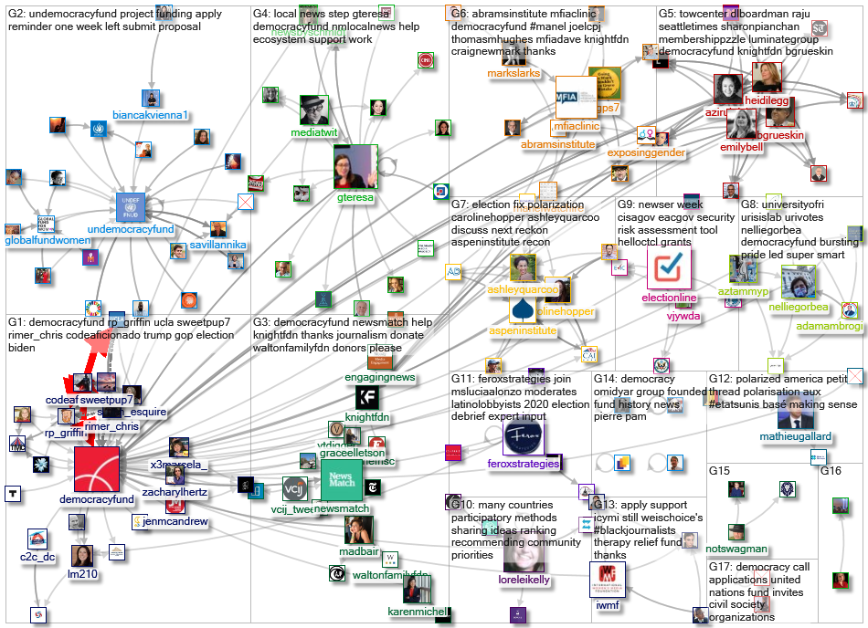 democracyfund _2020-12-03_09-08-17.xlsx