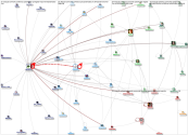 #OSCC20 Twitter NodeXL 2020-12-05 17-05-20