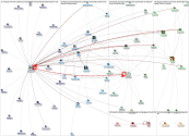 #oscc20 Twitter NodeXL 2020-12-06 09-33-56