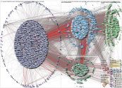 ecuaracruz Twitter NodeXL SNA Map and Report