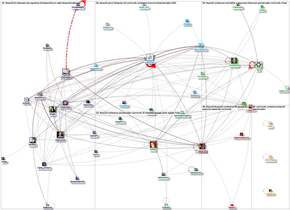 2020-12-06 15-25-24 NodeXL.xlsx