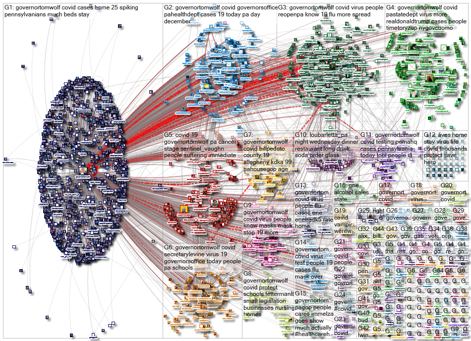 (corona OR virus OR covid) (%22Gov PA%22 OR GovernorTomWolf)_2020-12-06_17-14-40.xlsx