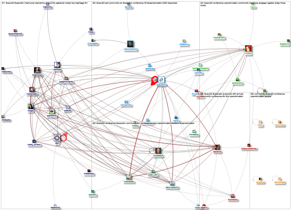 #OSCC20 Twitter NodeXL SNA Map and Report for Monday, 07 December 2020 at 17:43 UTC