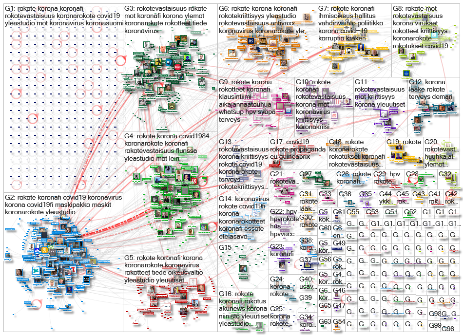 rokotevastaisuus OR rokotekriittisyys OR rokote Twitter NodeXL SNA Map and Report for tiistai, 08 jo