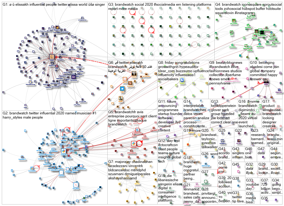 BrandWatch_2020-12-08_01-42-49.xlsx