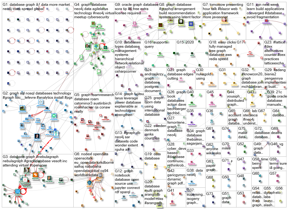 graph database_2020-12-08_06-16-57.xlsx