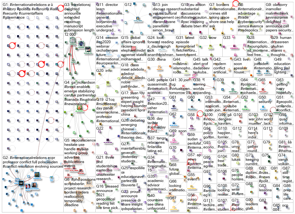 #InternationalRelations_2020-12-08_11-42-30.xlsx