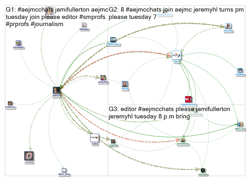 #Aejmcchats Twitter NodeXL SNA Map and Report for Wednesday, 09 December 2020 at 02:04 UTC