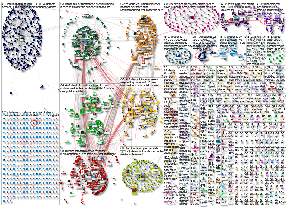 Infodemic_2020-12-08_18-56-53.xlsx