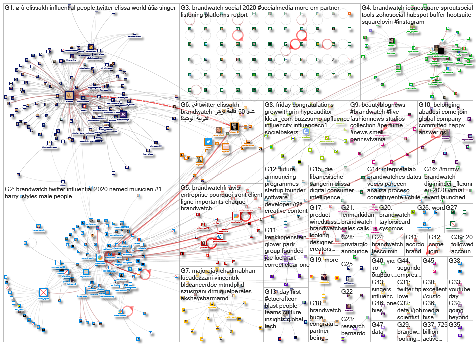 BrandWatch_2020-12-09_01-42-49.xlsx