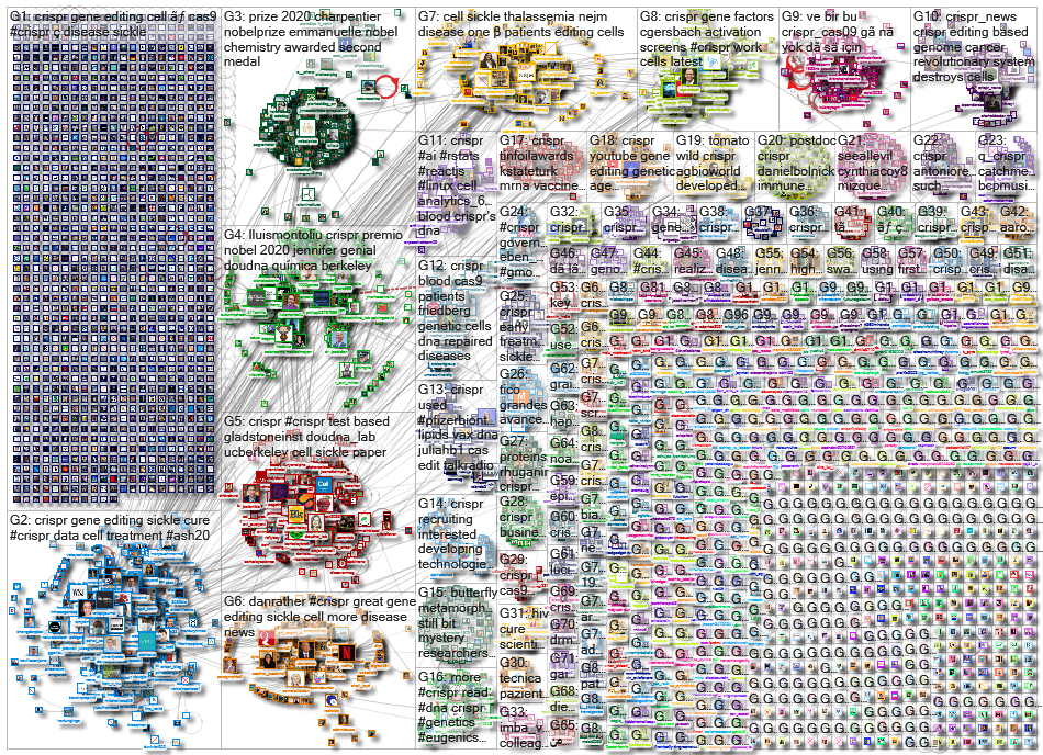 CRISPR_2020-12-09_02-51-21.xlsx