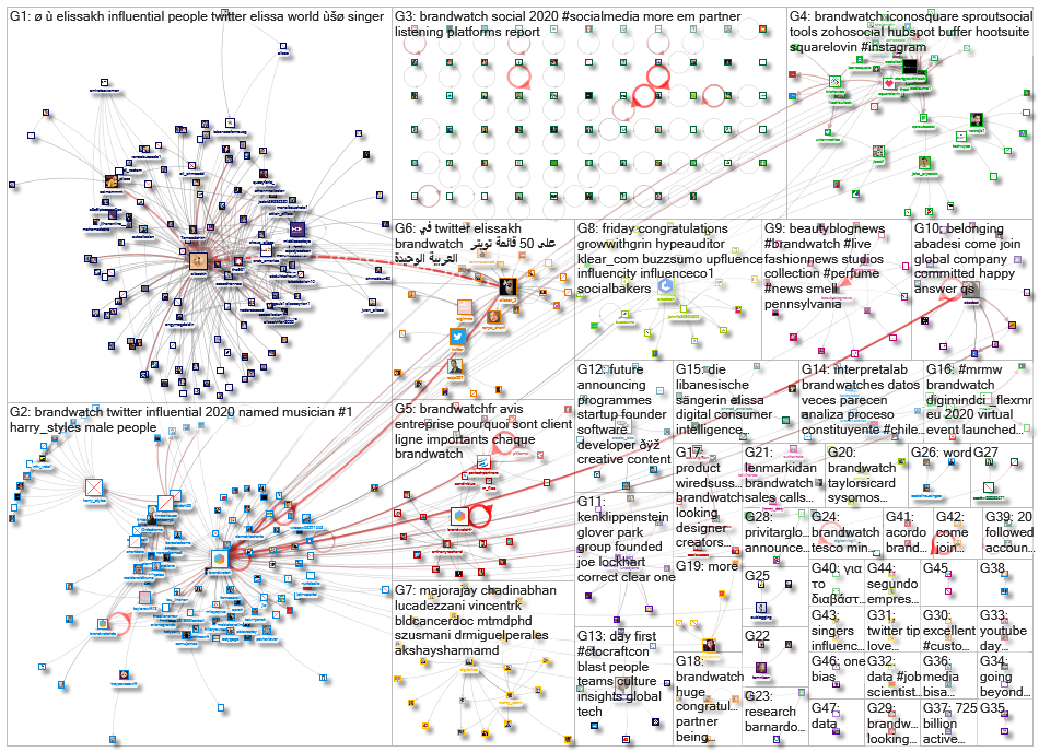 BrandWatch_2020-12-10_01-42-49.xlsx