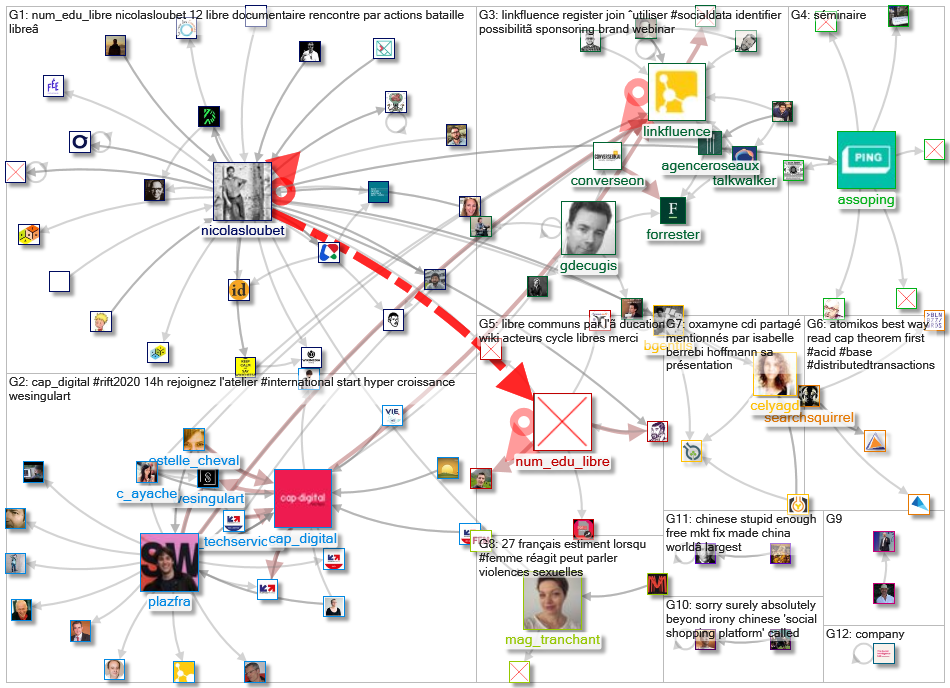 linkfluence OR bluenod OR nod3x OR leesmallwood OR nicolasloubet OR Tellagence OR Socilyzer OR objec