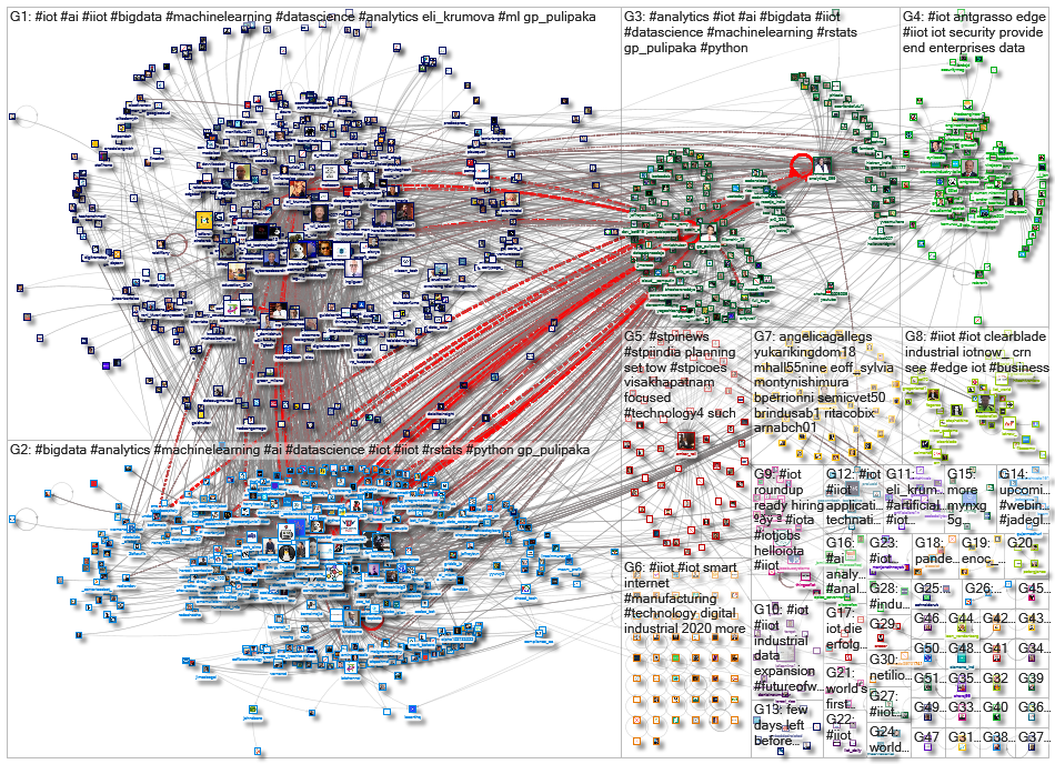 #iiot_2020-12-10_13-08-09.xlsx