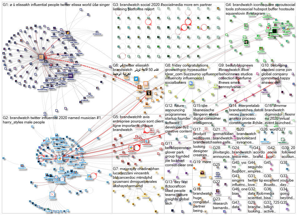 BrandWatch_2020-12-11_01-42-49.xlsx