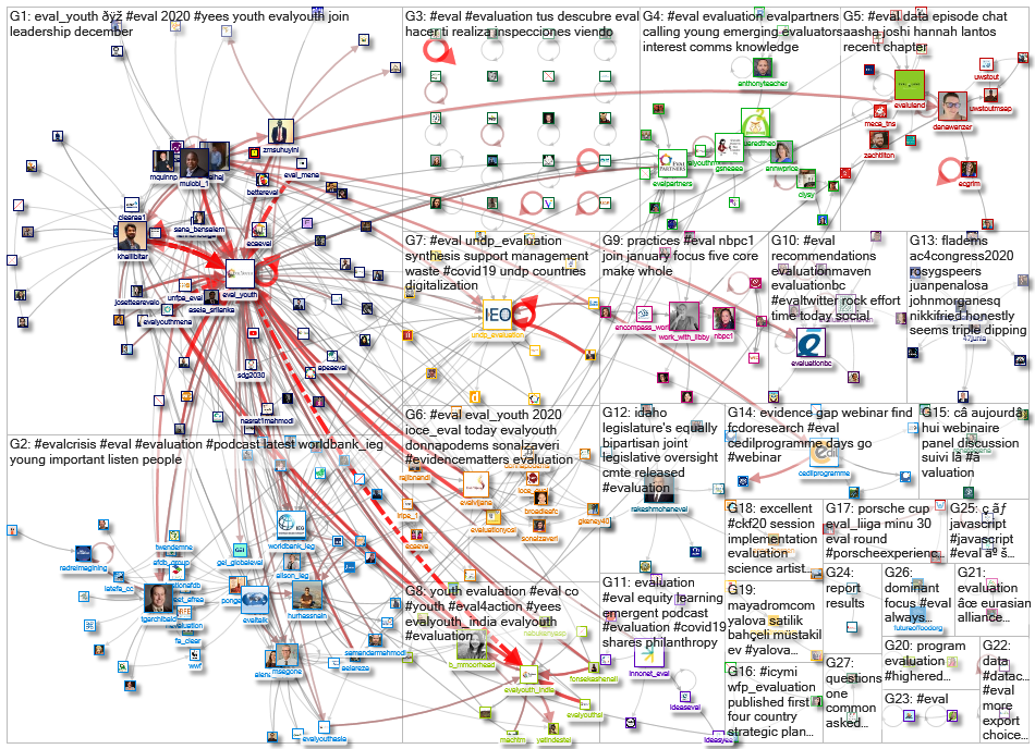 #eval_2020-12-11_07-25-29.xlsx