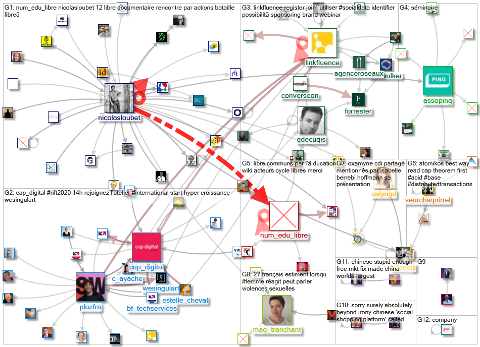 linkfluence OR bluenod OR nod3x OR leesmallwood OR nicolasloubet OR Tellagence OR Socilyzer OR objec