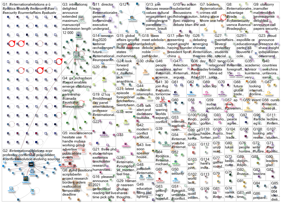 #InternationalRelations_2020-12-11_11-42-30.xlsx