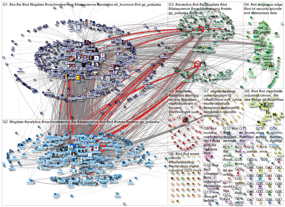 #iiot_2020-12-11_13-08-09.xlsx