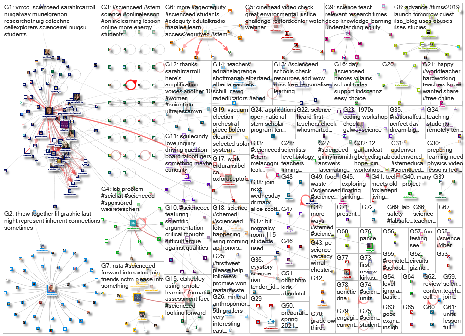 scienceed_2020-12-11_17-27-12.xlsx