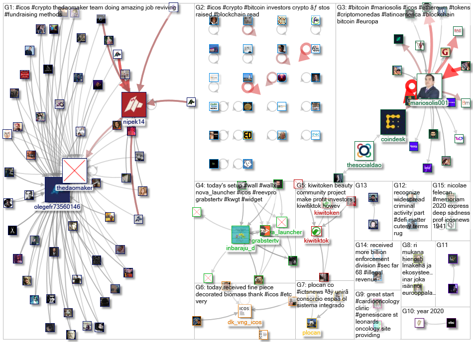 #ICOs_2020-12-11_18-42-00.xlsx