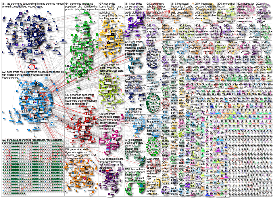 Genomics_2020-12-13_14-48-07.xlsx