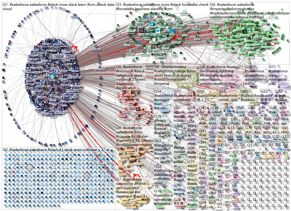 #salesforce_2020-12-13_21-01-00.xlsx