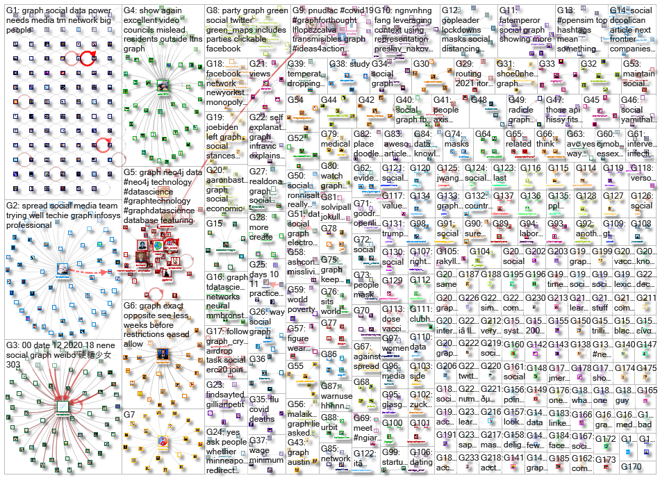 social graph_2020-12-15_21-01-00.xlsx