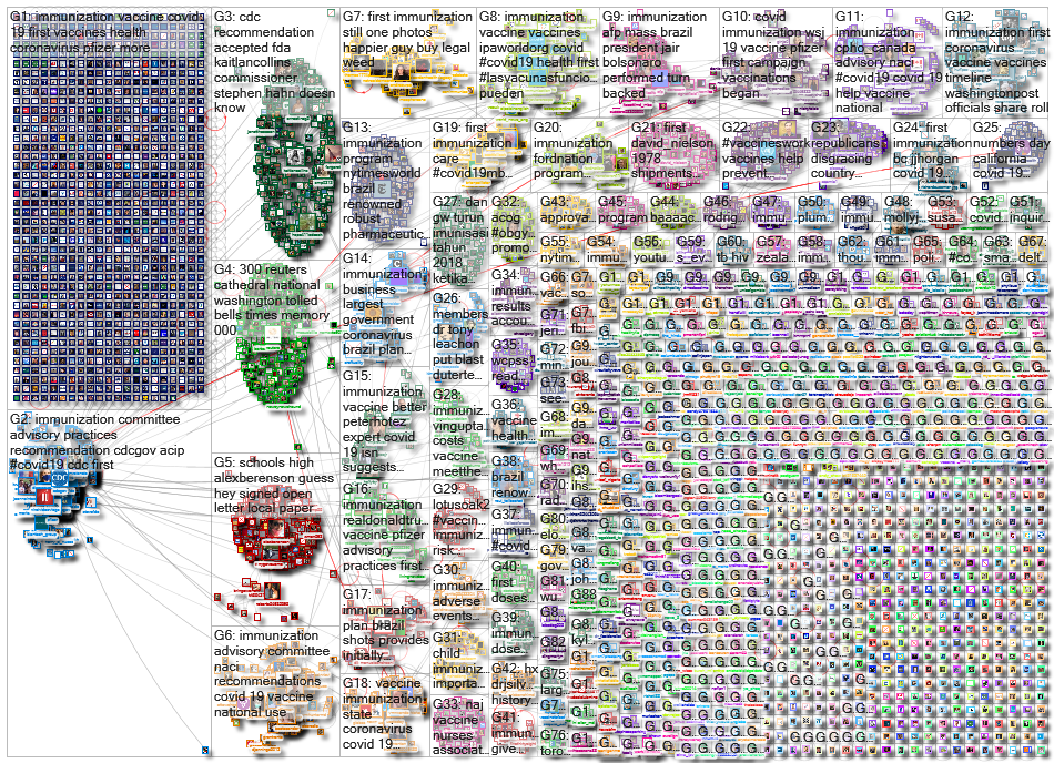 immunization_2020-12-17_13-08-09.xlsx