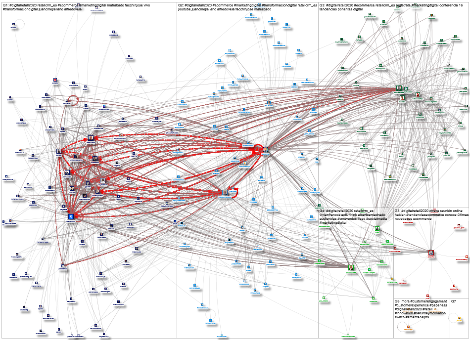 #DigitalRetail2020 Twitter NodeXL SNA Map and Report for Friday, 18 December 2020 at 14:43 UTC