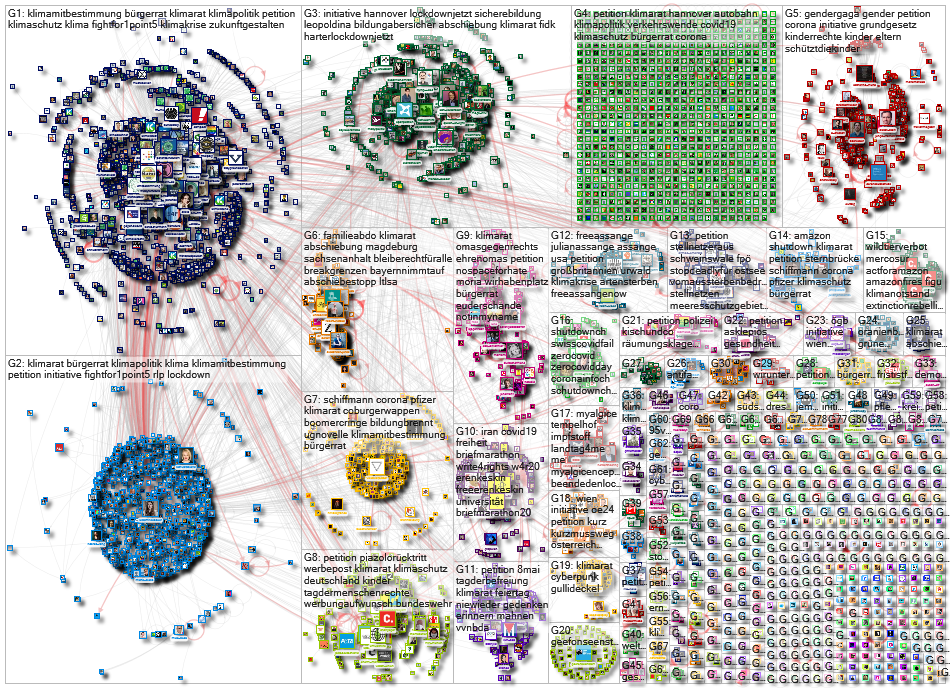 Petition lang:de Twitter NodeXL SNA Map and Report for Friday, 18 December 2020 at 11:46 UTC