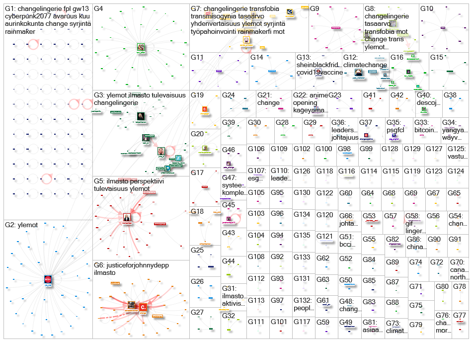 2020-12-19 17-07-57 NodeXL.xlsx