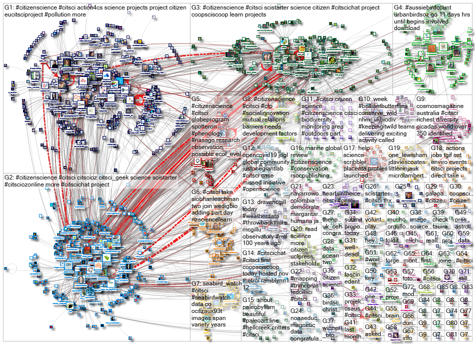 citsci_2020-12-19_16-49-49.xlsx