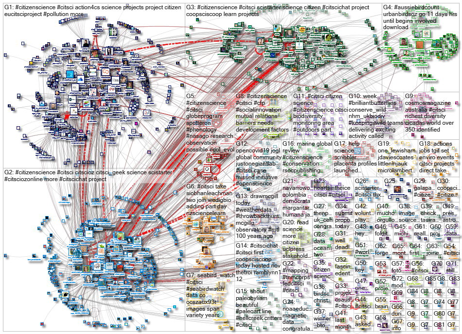 citsci_2020-12-20_16-49-49.xlsx