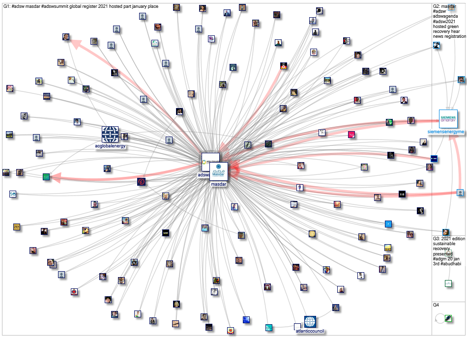 #ADSW OR #ADSW2021 OR #ADSWVirtual_2020-12-21_01-37-30.xlsx