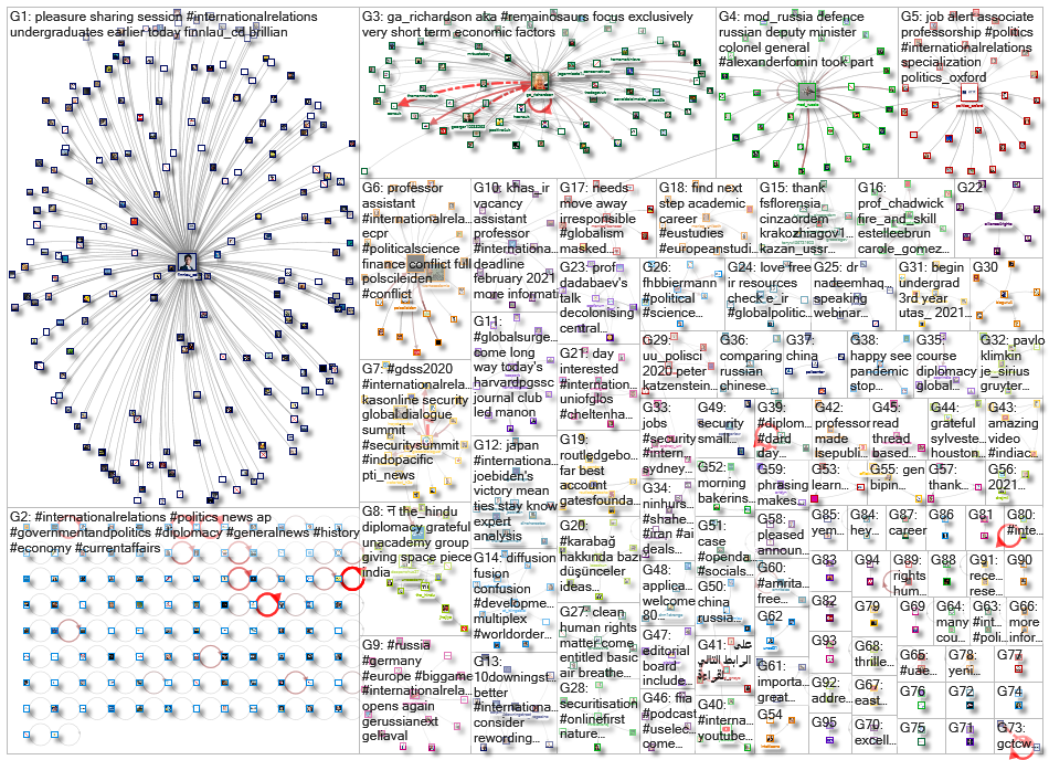 #InternationalRelations_2020-12-22_11-42-29.xlsx