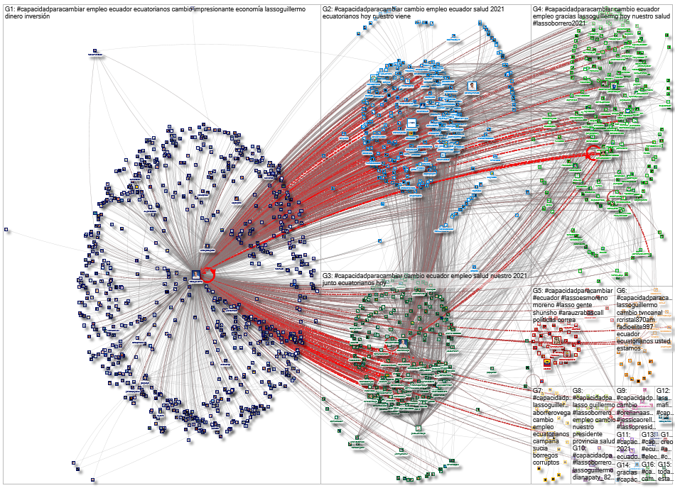 #capacidadparacambiar_2020-12-22_11-58-47.xlsx