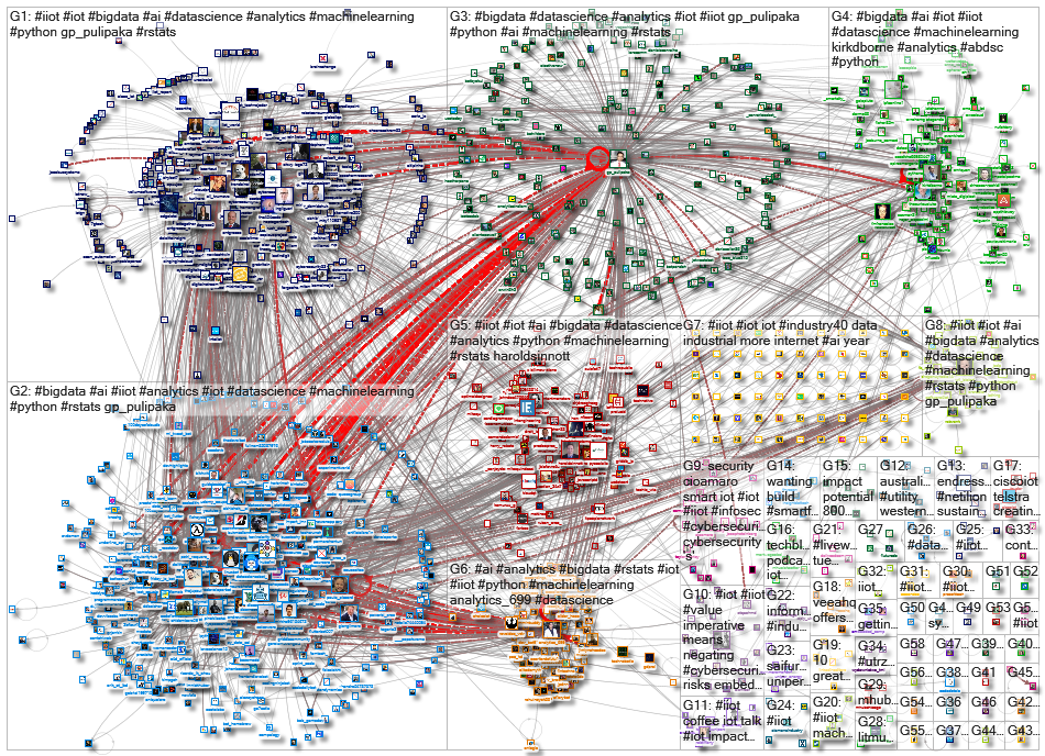 #iiot_2020-12-22_13-08-10.xlsx