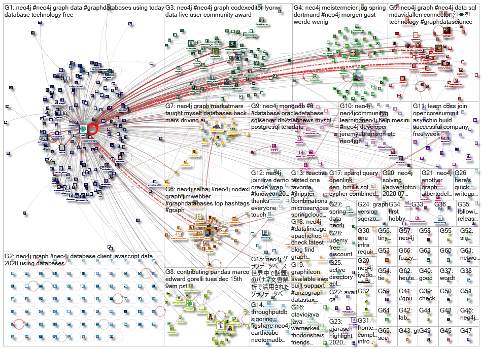 neo4j_2020-12-22_22-16-25.xlsx