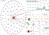 alexandria OR alexandrian lang:fi Twitter NodeXL SNA Map and Report for keskiviikko, 23 joulukuuta 2