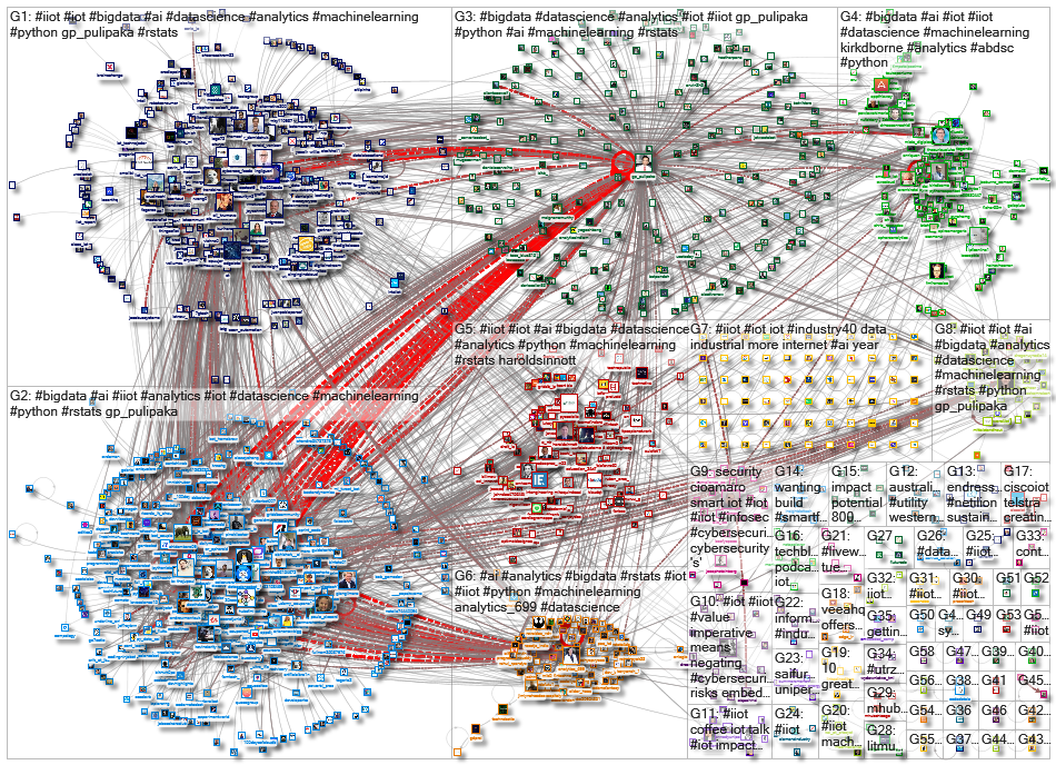 #iiot_2020-12-23_13-08-10.xlsx