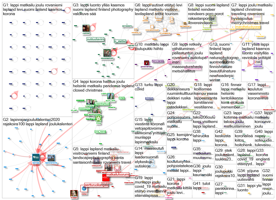 #lappi Twitter NodeXL SNA Map and Report for torstai, 24 joulukuuta 2020 at 08.41 UTC