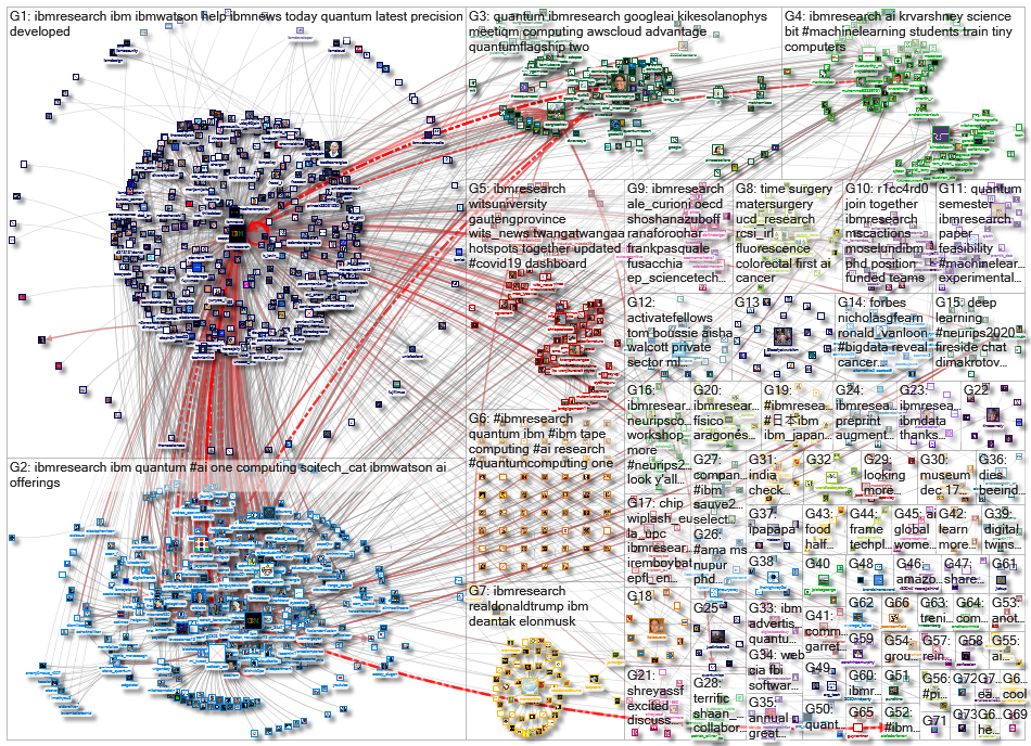 ibmresearch_2020-12-23_21-59-17.xlsx