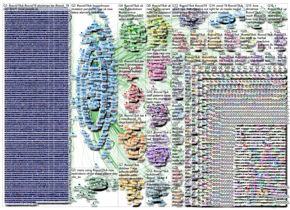 NodeXL Twitter Tweet ID List - #covid19uk - week 39 Thursday, 24 December 2020 at 14:05 UTC