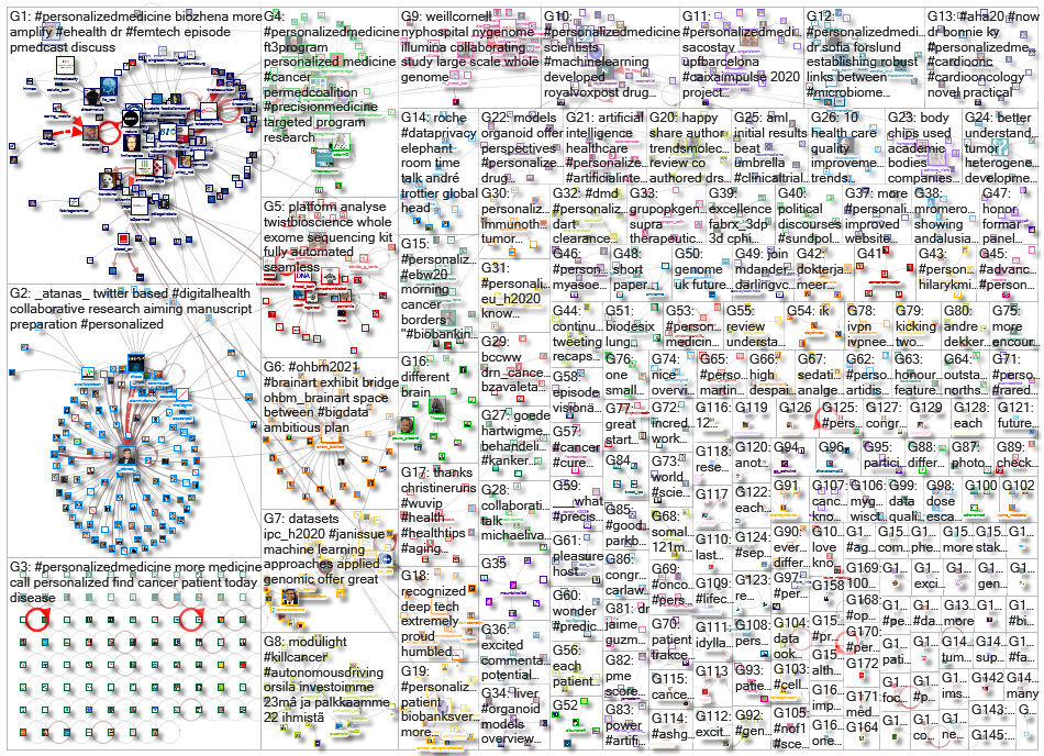 personalizedmedicine_2020-12-24_19-46-27.xlsx