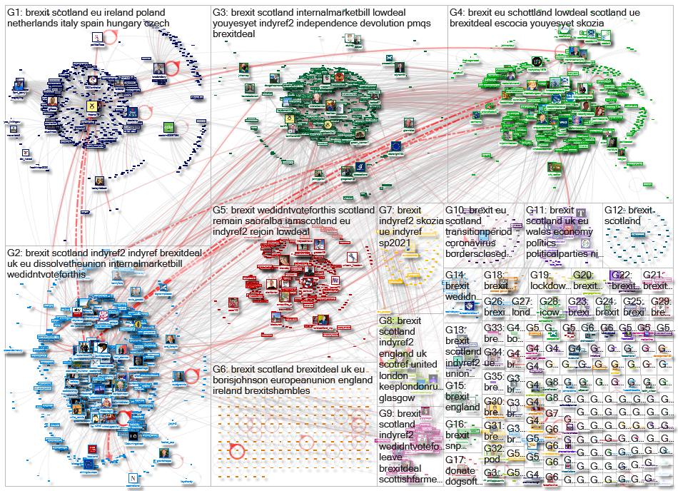 scotland #brexit Twitter NodeXL SNA Map and Report for perjantai, 25 joulukuuta 2020 at 11.02 UTC