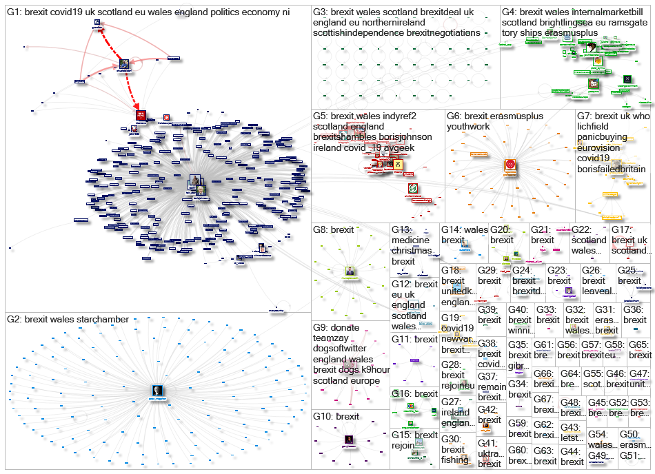 wales #brexit Twitter NodeXL SNA Map and Report for perjantai, 25 joulukuuta 2020 at 17.03 UTC